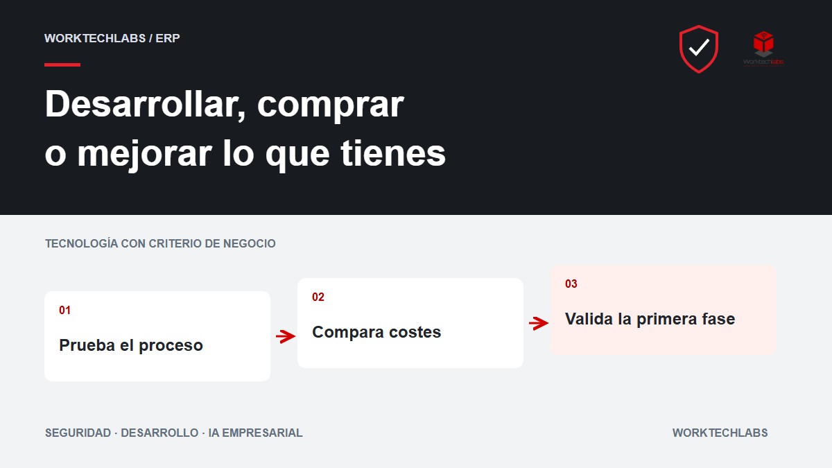 ERP a medida o software comercial: guía de decisión para pymes británicas