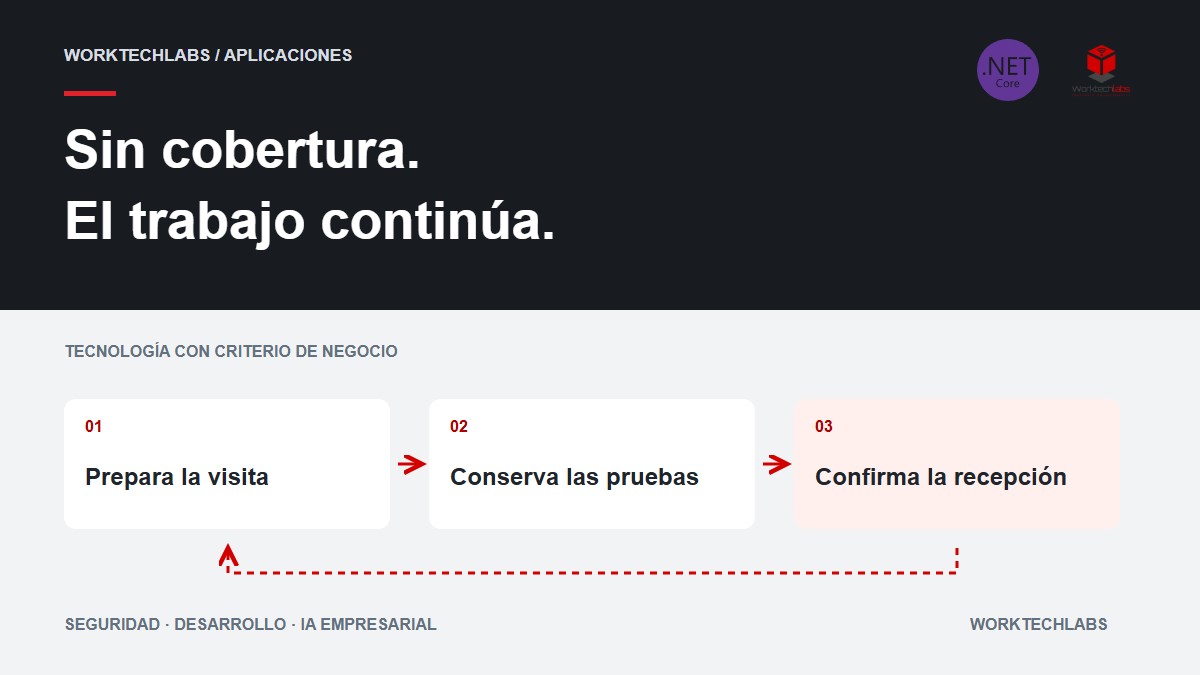 Cómo elegir software de servicio técnico sin conexión: lista para compradores