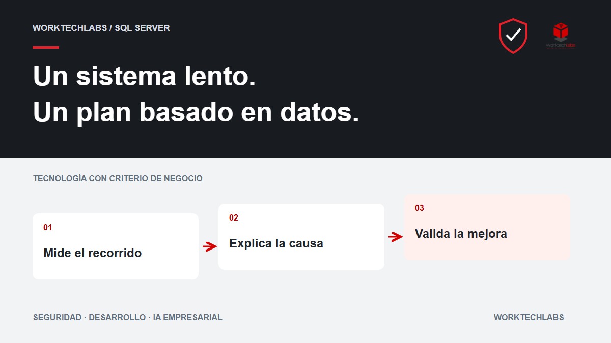 Auditoría de rendimiento SQL Server: qué debe recibir tu empresa