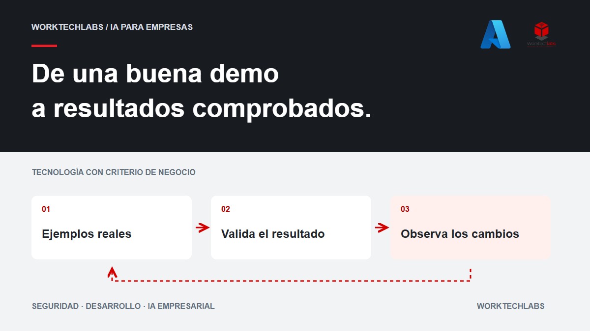 ¿Está tu agente de IA listo para clientes? Evalúa la tarea, además de la demo