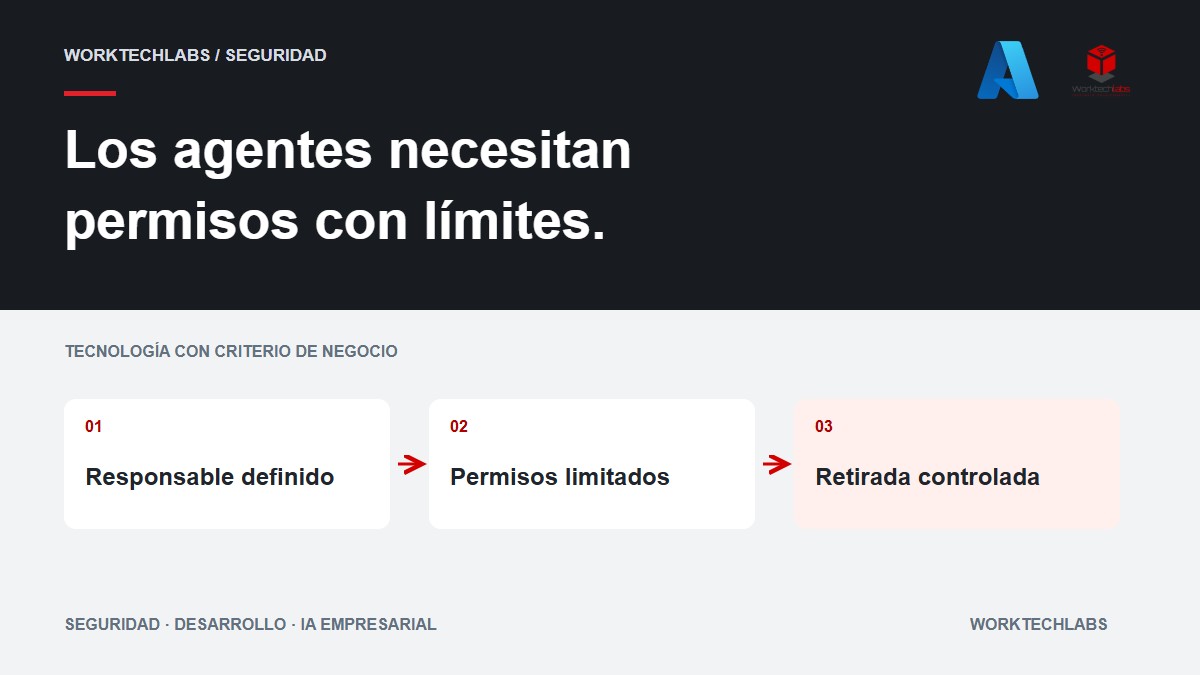 Identidades de agentes de IA: quién controla sus accesos y puede desactivarlos