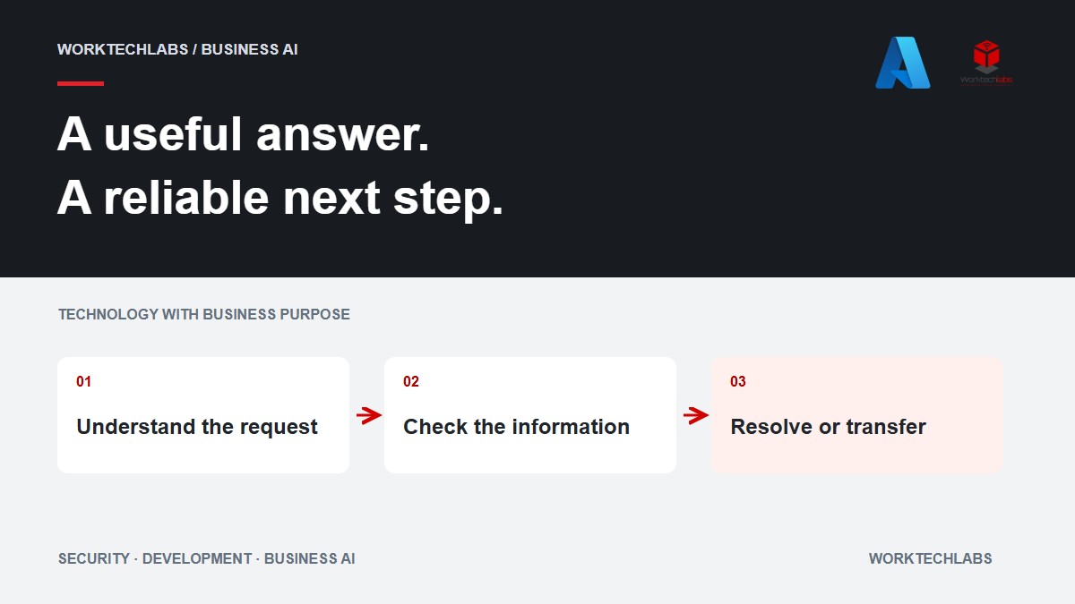 Virtual customer service agents: design the handover before the chat