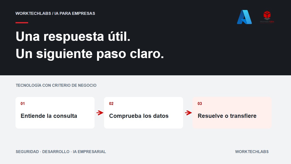 Agentes virtuales de atención: diseña el traspaso a una persona antes del chat